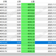 【EA Dragonfire】暴力黄金剥头皮实盘验证一上午盈利60 每单带移动止盈止损-EAHub外汇论坛