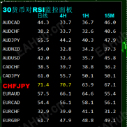 【30货币对RSI监控指标】一图看懂全局走向，是你抄底的好工具！-EAHub外汇论坛