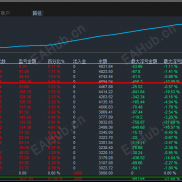 【黄金关口趋势策略】目的是让每一笔订单都“有理由、有依据”，而不是凭感觉开单。-EAHub外汇论坛