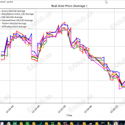 MT5的实时比较，在同一个图中实时比较各家MT5的价格，以不同颜色区分。-EAHub外汇论坛