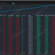 【黄金对冲按钮版EA：外汇黄金必备！自动挂单+移动止损，80%行情轻松收割】盈利较猛-EAHub外汇论坛