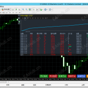 【黄金对冲按钮版EA：外汇黄金必备！自动挂单+移动止损，80%行情轻松收割】盈利较猛-EAHub外汇论坛
