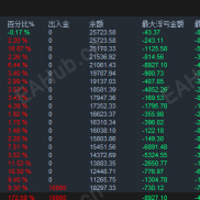 【黄金对冲按钮版EA：外汇黄金必备！自动挂单+移动止损，80%行情轻松收割】盈利较猛-EAHub外汇论坛
