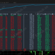 【双向黄金3.0-EA  】 网格对冲 盈利能力超强 自带止损风控 不怕大数据-EAHub外汇论坛