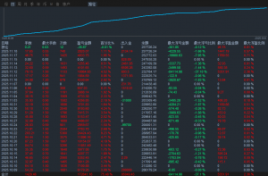 慢工出细火
既然这两天都来回杀
那我双头开仓两头收-EAHub外汇论坛