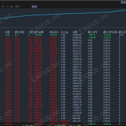 【多指标趋势-EA】3000资金运行7个月收益1900%+，风险可控-EAHub外汇论坛