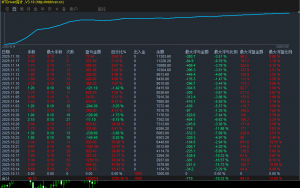 #双向挂单+趋势突破，EA核心等待突破进场，不会主动盲目猜测方向，也不盲目的高-EAHub外汇论坛