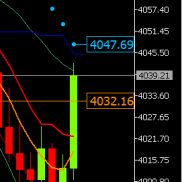 日内亚盘时段国际黄金价格持续走低。后续给出支撑和压力节点。亚盘黄金策略布局4-EAHub外汇论坛