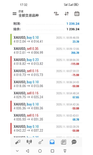 今天起飞好猛[得意]-EAHub外汇论坛