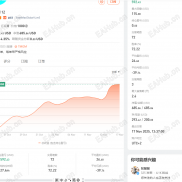 【暴富黄金-EA 【固定止盈可调_固定止盈修复】】高胜率一次一单    每单带止损止盈，收益224%，最大浮亏13.5%-EAHub外汇论坛