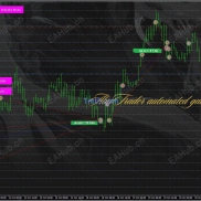 【AbuTrader EA V4 V1 MT4】一款融合了多策略与AI事件过滤的剥头皮系统-EAHub外汇论坛