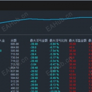 【暴富黄金-EA 【固定止盈可调_固定止盈修复】】高胜率一次一单 每单带止损止盈，收益224%，最大浮亏13.5%-EAHub外汇论坛