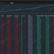 黄金对冲按钮版EA:95%稳健！自动挂单+智能加仓，黄金外汇网格系统轻松盈利-EAHub外汇论坛
