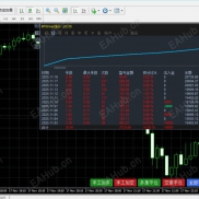 黄金对冲按钮版EA:95%稳健！自动挂单+智能加仓，黄金外汇网格系统轻松盈利-EAHub外汇论坛