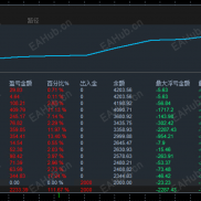 黄金无敌对冲，收益111%，看看这款是不是你们需要的对冲，对冲开单，-EAHub外汇论坛
