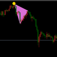 【准确率算高的指标 我的选择 优秀指标】准确率算高的指标 我的选择 优秀-EAHub外汇论坛
