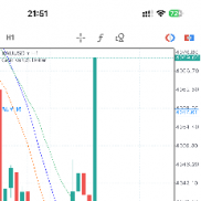 這指標手動交易效果大家覺得怎麼樣？-EAHub外汇论坛