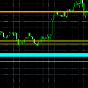 這指標手動交易效果大家覺得怎麼樣？-EAHub外汇论坛