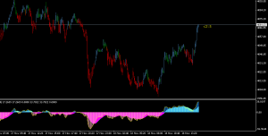 黄金又涨了-EAHub外汇论坛