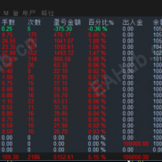 【dolphins】马丁。-EAHub外汇论坛