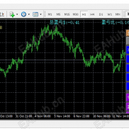 【快速辅助操盘面板ea】高手利器-EAHub外汇论坛