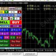 【快速辅助操盘面板ea】高手利器-EAHub外汇论坛