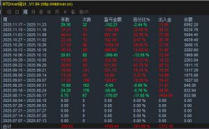 3个月6倍
稳定突破EA-EAHub外汇论坛