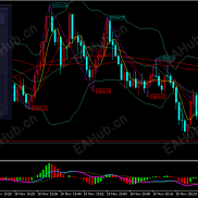 【scalping dashboard V2】非常好用的快捷键盘下单面板-EAHub外汇论坛