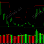 【利润守护者交易系统】欧洲时段交易之王-EAHub外汇论坛