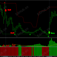 【利润守护者交易系统】欧洲时段交易之王-EAHub外汇论坛