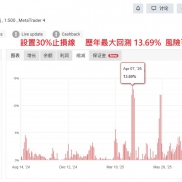 15个月策略 可提供保本/各承担一半方式跑 月均20％-EAHub外汇论坛