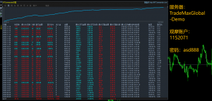 双向挂单+趋势突破，EA核心等待突破进场，不会主动盲目猜测方向，也不盲目的高频-EAHub外汇论坛