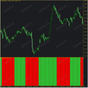 【MA+ATR系统】MA+ATR增强型抛物转向系统-EAHub外汇论坛
