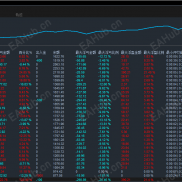 【  金财神顺势策略】  通过全天K线形态最高点及最低点做突破顺势开单，开单自带自损点位止损。-EAHub外汇论坛