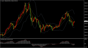 美国就业数据疲软，黄金反弹回升!

昨晚“小非农”周度数据显示就业疲软，现货黄-EAHub外汇论坛