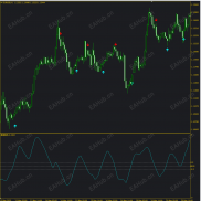 【Fisher Transform】费雪震荡器Fisher Transform-EAHub外汇论坛