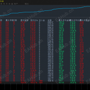 【飞龙在天-EA 】刷单王炸！黄金趋势下的盈利收割机 秒抓波段行情暴力无敌手  交易盈利快人一步-EAHub外汇论坛