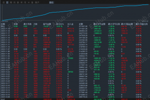 【双向稳健策略】月约50%，单量不错-EAHub外汇论坛