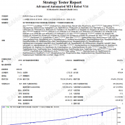 【Advanced Automated Forex Robot】运用网格法，实现风险与回报的平衡-EAHub外汇论坛
