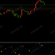 【RSI背离 国外付费下载优质指标】RSI背离 国外付费下载优质指标-EAHub外汇论坛