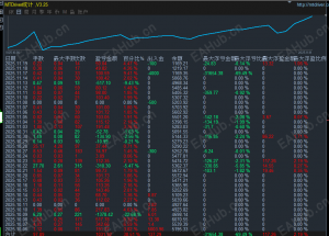 黄金趋势网格，每天目标达到就停利，不乱交易-EAHub外汇论坛
