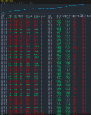黄金无人机-EA 历经大行情考验的黄金策略，运行3个月收益490%，单量多收益高带止-EAHub外汇论坛
