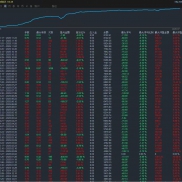 比特币一次一单，时间长，浮亏小，盈利稳定。历经16个月单笔最大浮亏160，盈利实-EAHub外汇论坛