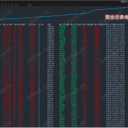 【【黄金逆袭者-EA】】两个半月，5000变18000的黄金交易逻辑-EAHub外汇论坛