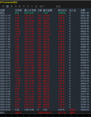 目前三种策略趋势摇摆马丁+一次一单策略+手工单-EAHub外汇论坛