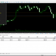 前几天逛论坛
发现有一个挂单突破的ea
原理是 有突破趋势了 在现价上方和下方 挂-EAHub外汇论坛
