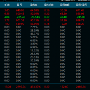 平均月化41％，好的策略都是等出来的，稳定营利天天收米-EAHub外汇论坛