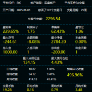 平均月化41％，好的策略都是等出来的，稳定营利天天收米-EAHub外汇论坛