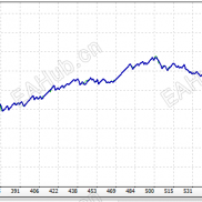 【均线黄金EA】按均线开单-EAHub外汇论坛