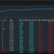 黄金一次一单 实盘美金账户收益223%，带移动保护-EAHub外汇论坛
